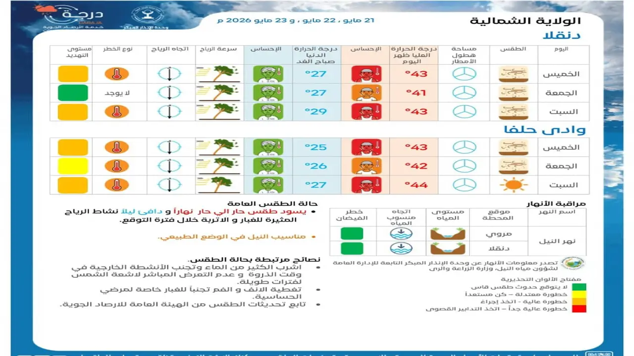 أحوال الطقس تتغير في السودان وتؤثر على الحياة اليومية